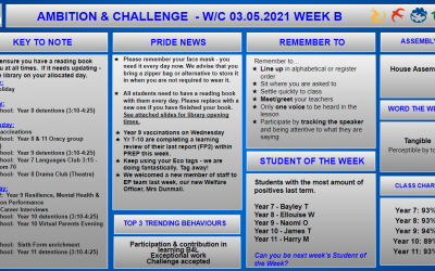 W/c 03.05.2021 Tutor Slide Y7-Y11 Week B