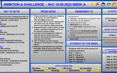 W/c 16.05.2022 Tutor Slide Y7-Y11 Week A